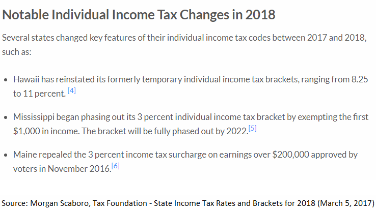 NotableStateTaxChanges2018.png