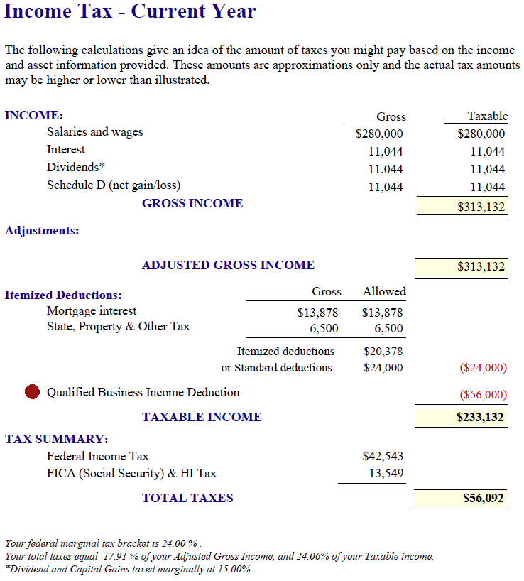 Current Year Income Tax - QBI Deduction