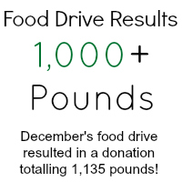 Food Drive Results