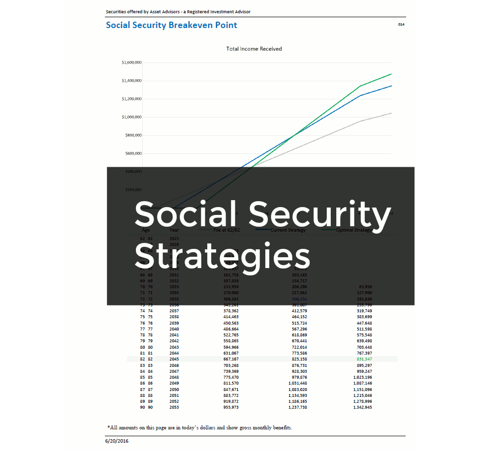 TOTAL Social Security Strategies
