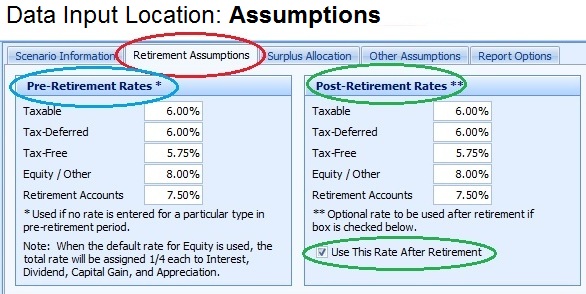 Assumption Rates