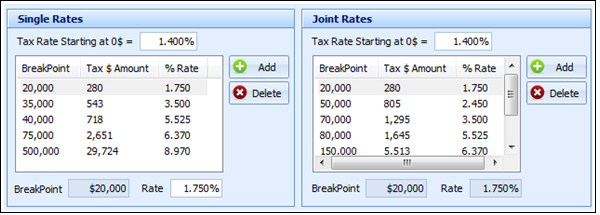 New Jersey State Tax Rates 2011