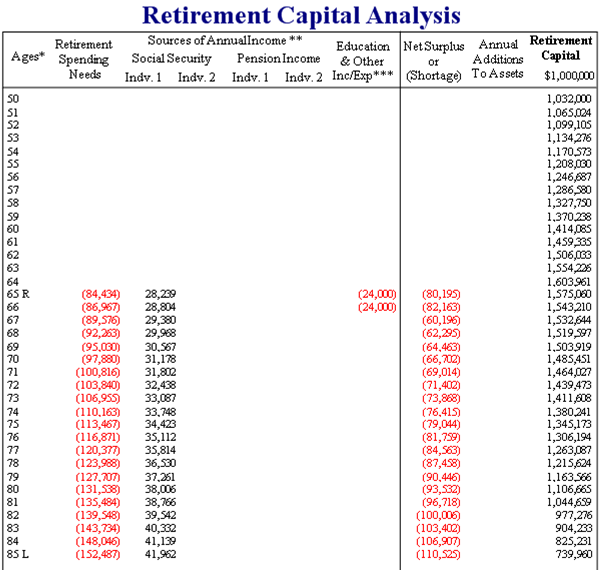 Retirement Capital Analysis 2