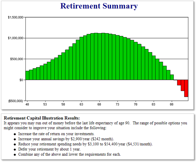 RetirementSummary